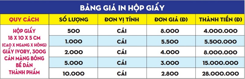 bàng giá in hộp giấy