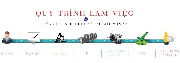 Quy trình in hộp giấy tại xưởng